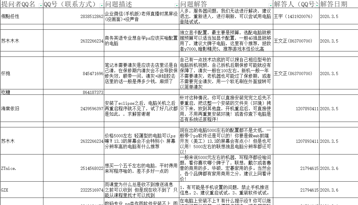 利用共享文档为大家解决问题
